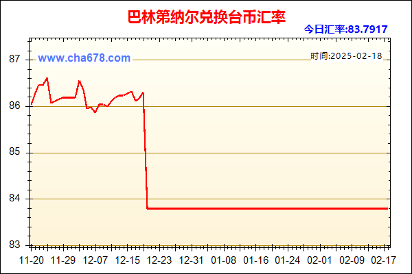 巴林第纳尔兑人民币汇率走势图