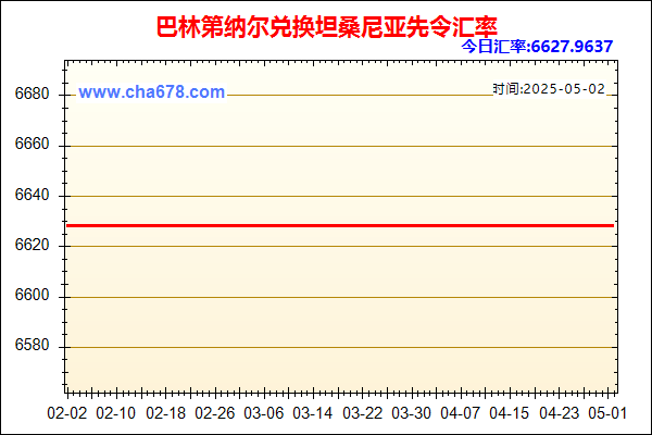 巴林第纳尔兑人民币汇率走势图