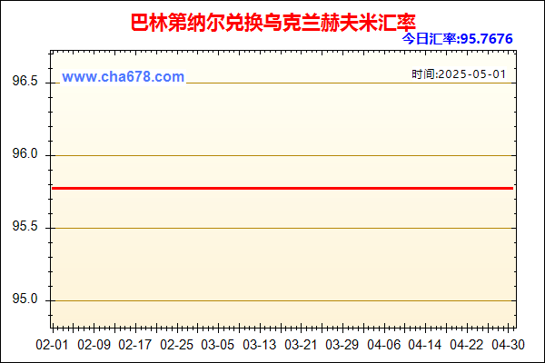 巴林第纳尔兑人民币汇率走势图