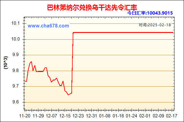 巴林第纳尔兑人民币汇率走势图