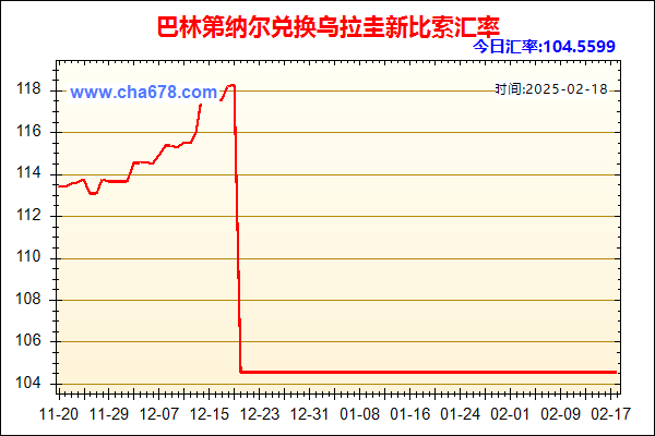 巴林第纳尔兑人民币汇率走势图