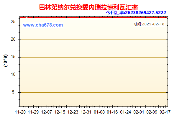 巴林第纳尔兑人民币汇率走势图