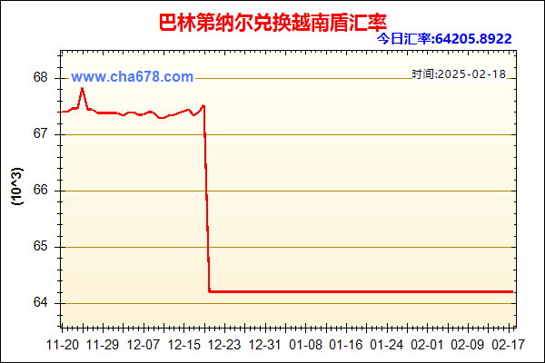 巴林第纳尔兑人民币汇率走势图