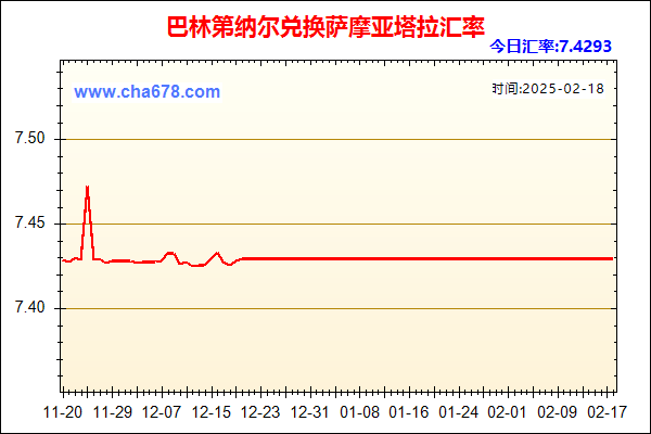 巴林第纳尔兑人民币汇率走势图