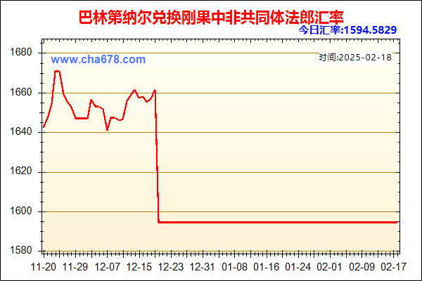 巴林第纳尔兑人民币汇率走势图