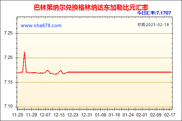 巴林第纳尔兑人民币汇率走势图