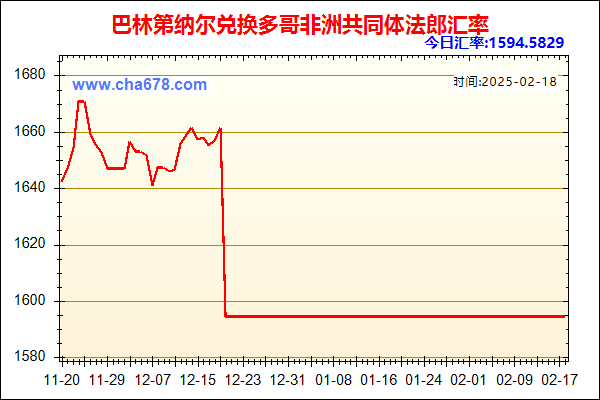 巴林第纳尔兑人民币汇率走势图