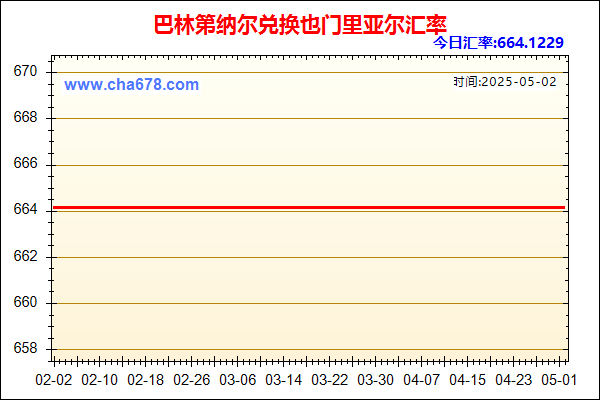 巴林第纳尔兑人民币汇率走势图
