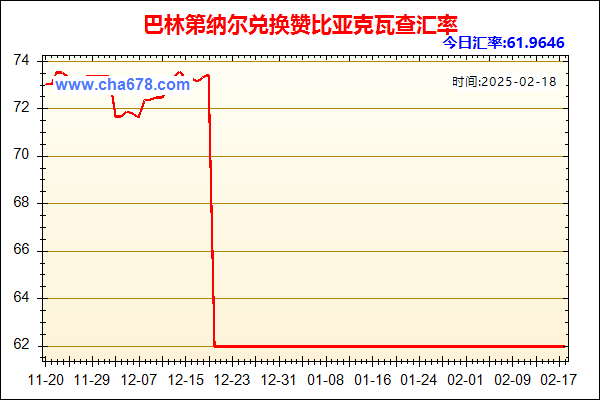 巴林第纳尔兑人民币汇率走势图