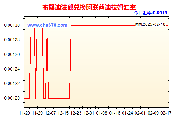 布隆迪法郎兑人民币汇率走势图