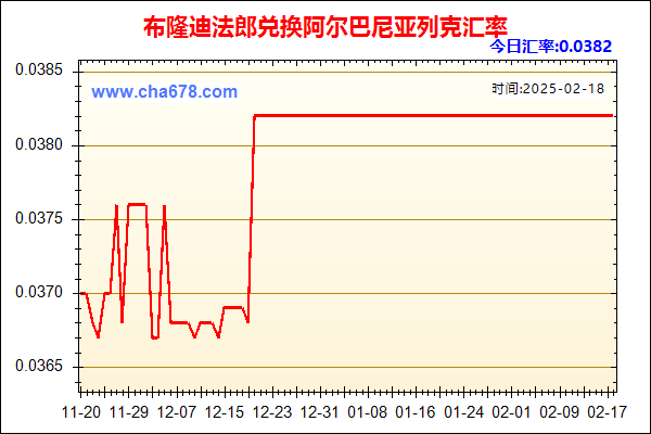 布隆迪法郎兑人民币汇率走势图