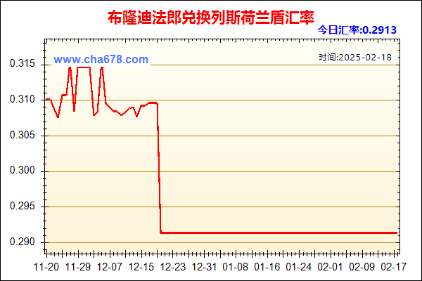 布隆迪法郎兑人民币汇率走势图