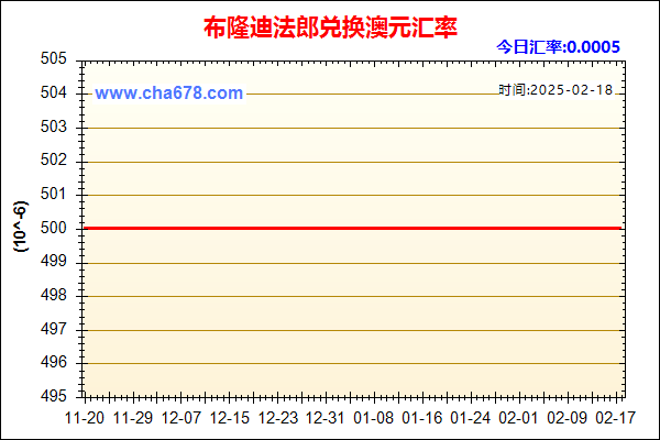 布隆迪法郎兑人民币汇率走势图