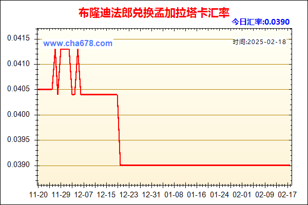 布隆迪法郎兑人民币汇率走势图