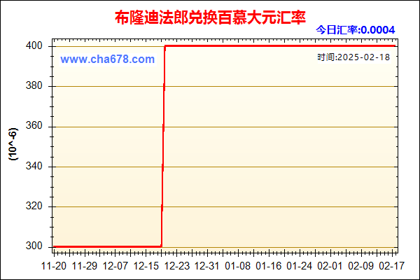 布隆迪法郎兑人民币汇率走势图