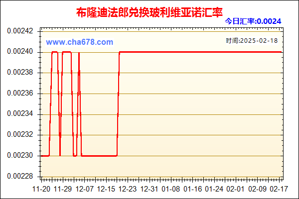 布隆迪法郎兑人民币汇率走势图