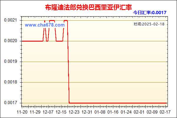 布隆迪法郎兑人民币汇率走势图