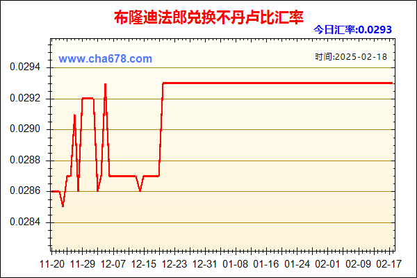 布隆迪法郎兑人民币汇率走势图