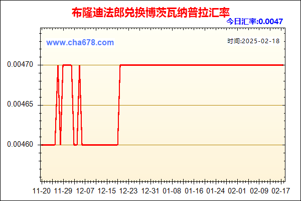 布隆迪法郎兑人民币汇率走势图