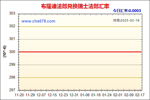 布隆迪法郎兑人民币汇率走势图