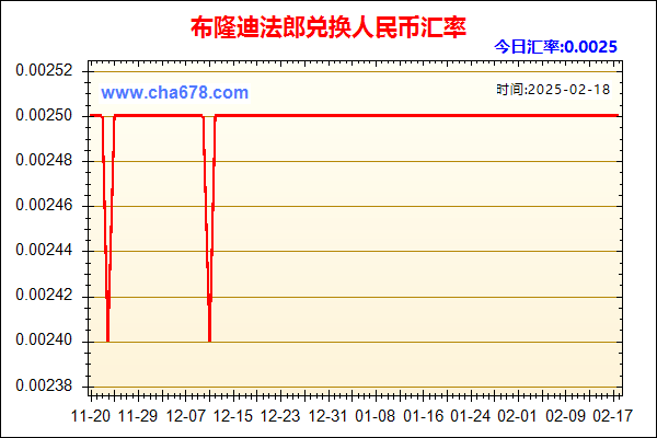 布隆迪法郎兑人民币汇率走势图