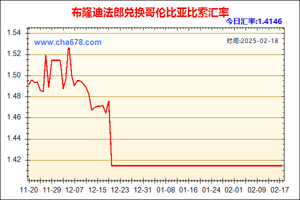 布隆迪法郎兑人民币汇率走势图