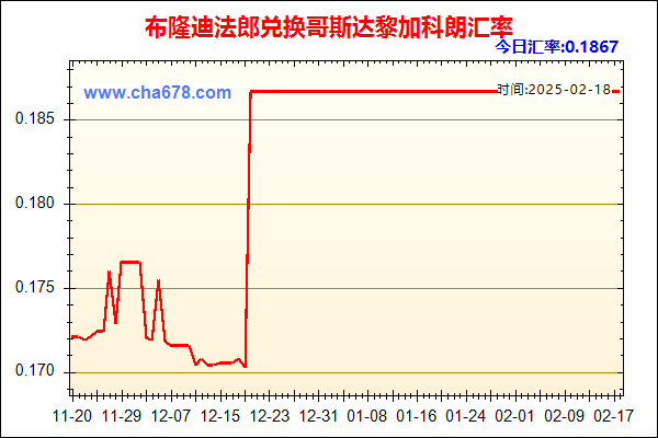 布隆迪法郎兑人民币汇率走势图