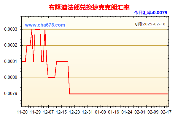 布隆迪法郎兑人民币汇率走势图