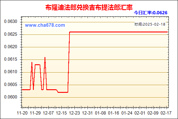 布隆迪法郎兑人民币汇率走势图