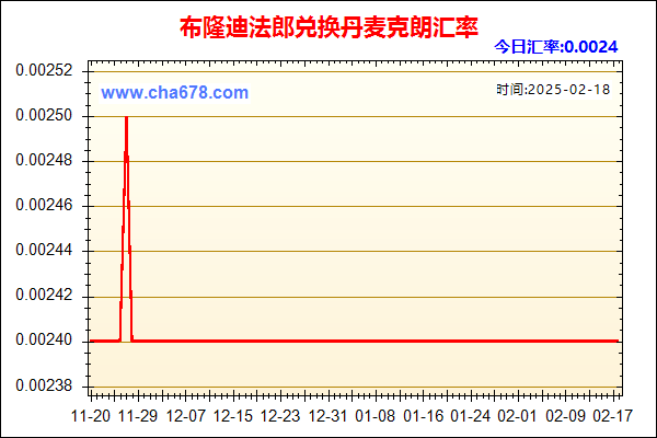 布隆迪法郎兑人民币汇率走势图