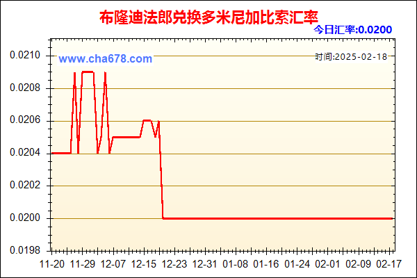 布隆迪法郎兑人民币汇率走势图