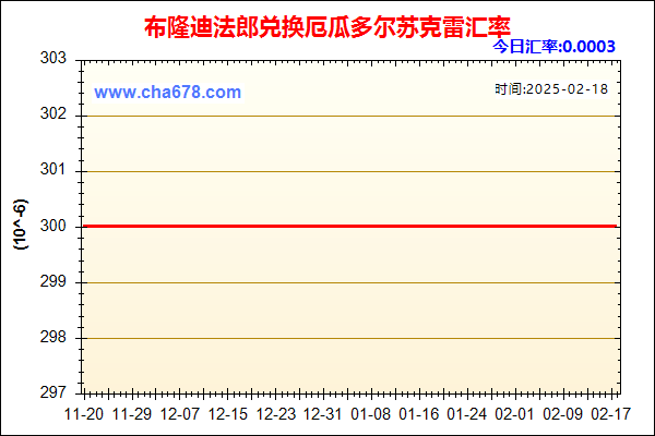 布隆迪法郎兑人民币汇率走势图