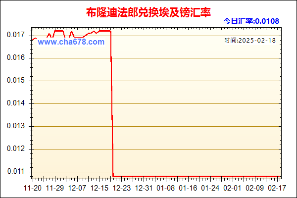 布隆迪法郎兑人民币汇率走势图