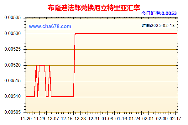 布隆迪法郎兑人民币汇率走势图