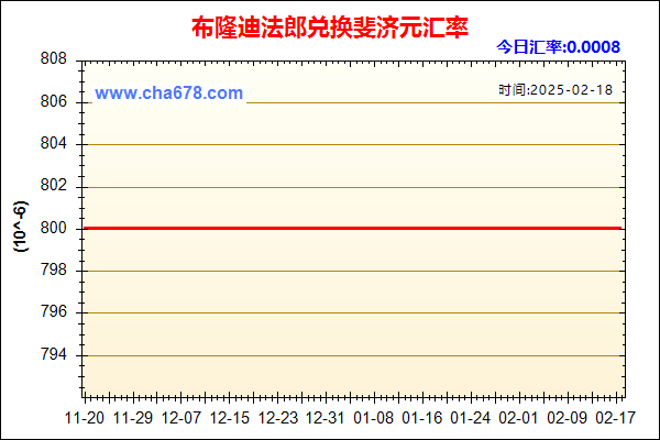 布隆迪法郎兑人民币汇率走势图