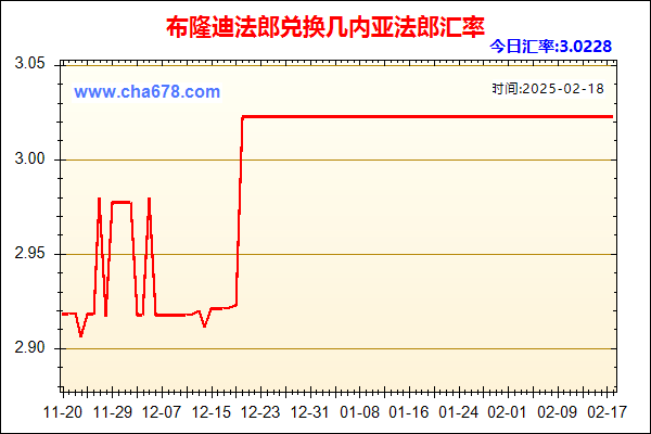 布隆迪法郎兑人民币汇率走势图