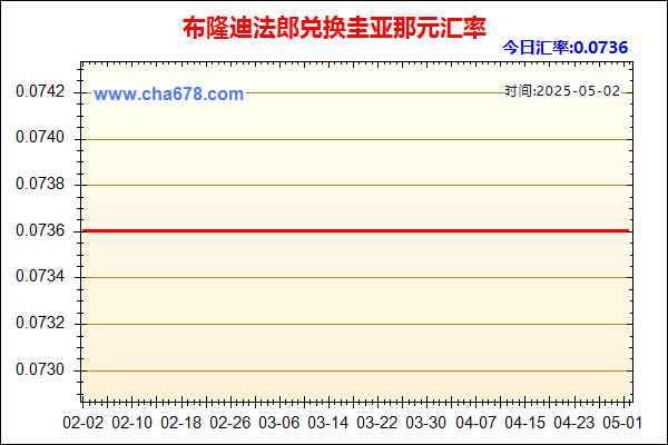 布隆迪法郎兑人民币汇率走势图