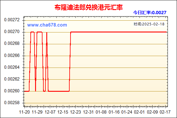 布隆迪法郎兑人民币汇率走势图