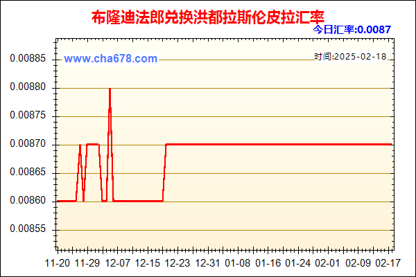 布隆迪法郎兑人民币汇率走势图