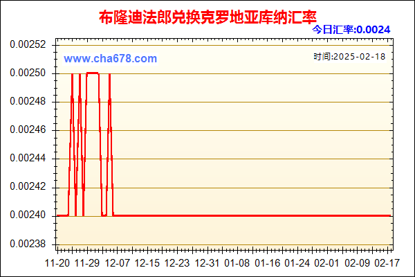 布隆迪法郎兑人民币汇率走势图