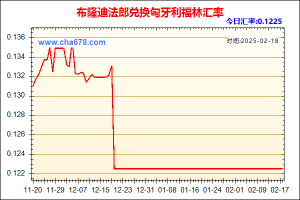 布隆迪法郎兑人民币汇率走势图