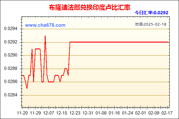 布隆迪法郎兑人民币汇率走势图