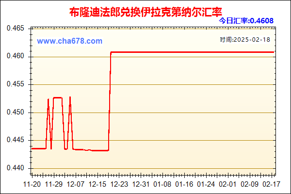 布隆迪法郎兑人民币汇率走势图