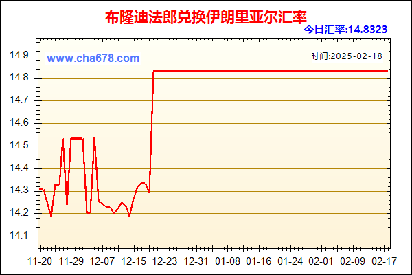 布隆迪法郎兑人民币汇率走势图