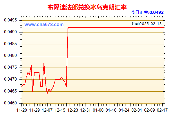 布隆迪法郎兑人民币汇率走势图