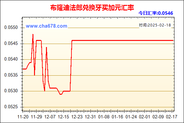 布隆迪法郎兑人民币汇率走势图