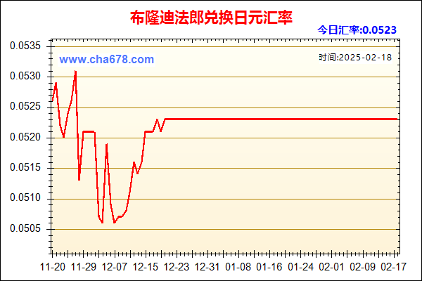 布隆迪法郎兑人民币汇率走势图