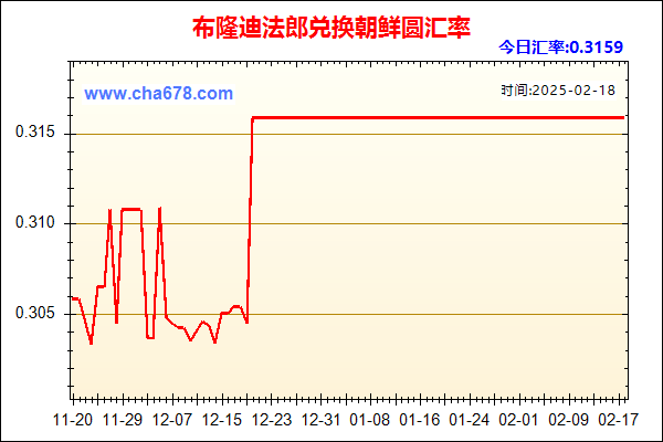 布隆迪法郎兑人民币汇率走势图