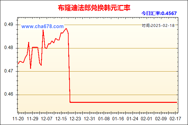 布隆迪法郎兑人民币汇率走势图