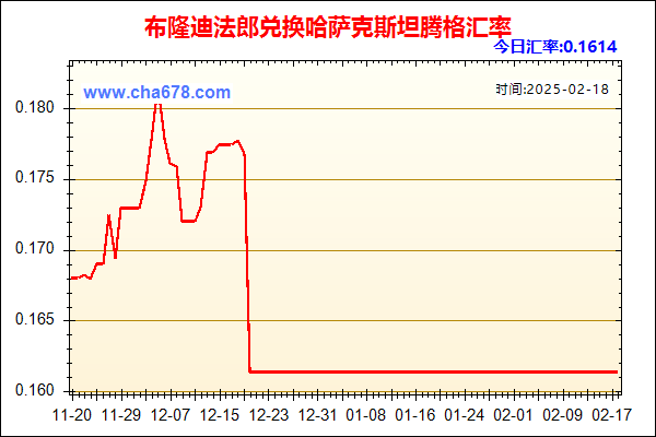 布隆迪法郎兑人民币汇率走势图